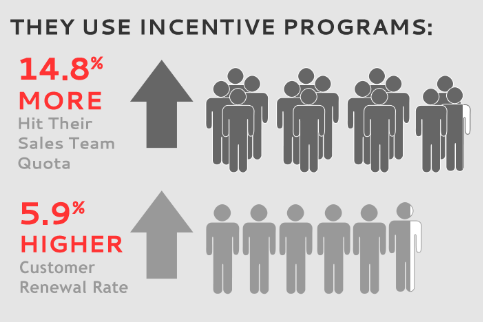 Everything to Know About the Sales Incentives