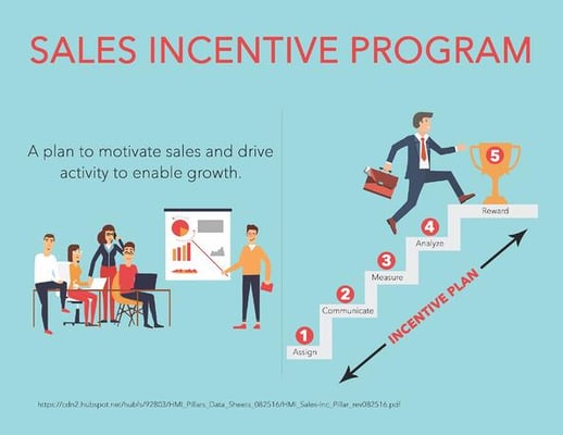 sales incentive image-2